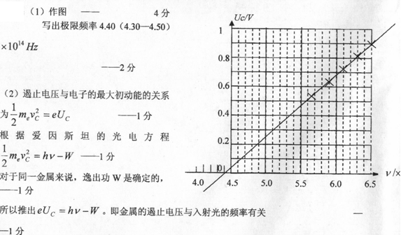 世界杯下注平台